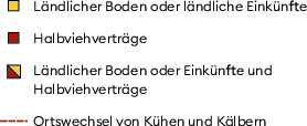 Nur selten sind die ländlichen Besitzungen einzelner Städter gesamthaft zu erfassen. Ein vom Basler Kaufmann Ulrich Meltinger überliefertes Handelsbuch aus dem späten 15. Jahrhundert erlaubt wenigstens ausschnitthaft zu bestimmen, an welchen Orten der Kaufmann im Zeitraum 1470–1493 ländlichen Boden oder ländliche Einkünfte besaß und wo er Halbviehverträge einging. Wie sich in Einzelfällen nachvollziehen lässt (rote Linie), wechselten Kühe oder Kälber dabei immer wieder den Ort (Rippmann 1990, S. 192–210).