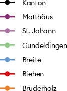 Zwischen 1960 und 2020 vervierfachte sich der Anteil an Ausländerinnen und Ausländern an der Basler Bevölkerung nahezu. Den höchsten Anteil wies das Kleinbasler Quartier Matthäus auf, von 1960 bis 2020 stieg er dort von 12,7 auf 50,7 Prozent. Ebenfalls überdurchschnittlich war der Anteil in Gundeldingen und St. Johann, beides dichtbebaute Quartiere. Das Quartier Breite war ein traditionelles Arbeiterquartier mit vielen Genossenschaften, die Ausländerinnen und Ausländer zurückhaltend aufnahmen. Den geringsten Anteil hatten das wohlhabende Bruderholz und die Landgemeinde Riehen, in beiden betrug er 2000 etwa dreizehn Prozent. Insbesondere Riehen verzeichnete in den folgenden Jahren einen markanten Anstieg, der mit der gestiegenen Wirtschaftskraft vieler Einwanderer zusammenhing: Zunehmend gut ausgebildete Fachkräfte aus dem Ausland, sogenannte Expats, zogen in Gegenden mit einem höheren Anteil an Einfamilienhäusern.