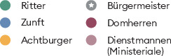Das indirekte Wahlverfahren mit dem temporären Kieserkollegium erscheint heute als umständlich. Im Mittelalter ging es allerdings lange Zeit darum, einen Kandidaten einstimmig zu wählen; Mehrheitsentscheidungen setzten sich erst mit der Zeit durch. Eine zeitlich beschränkte Wahlbehörde genoss eine grössere Unabhängigkeit, um sich gemeinsam auf die Kandidaten zu einigen. Die Zusammensetzung von altem und neuem Rat ist erst ab 1357 belegt.
