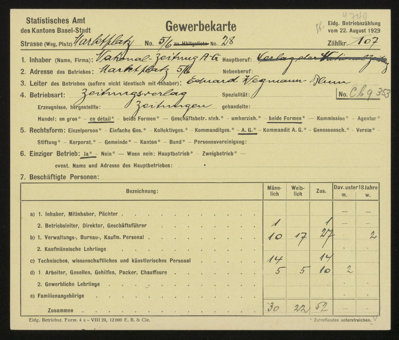 Für jeden Betrieb wurde im Rahmen der eidgenössischen Zählung 1929 eine Gewerbekarte ausgefüllt. Die ‹National-Zeitung› wurde der Rubrik ‹Verlag› zugeordnet und zählte so zum Handel.