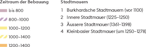 Die Karte zeigt den fast deckungsgleichen Verlauf der Burkhardschen Stadtmauer mit der Inneren Stadtmauer. Erst nach dem Erdbeben von 1356 erweiterte sich dank der Äusseren Stadtmauer das geschützte Wohngebiet. Bis ins 19. Jahrhundert blieb dies der Lebensraum der städtischen Bevölkerung.