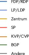 Die Einführung des Proporzes 1905 bedeutete eine Zäsur. Mit dem Erstarken der Sozialdemokratischen Partei (SP) und der Katholischen Volkspartei (KVP) diversifizierte sich die Parteienlandschaft. Davor stand die Wahl von Persönlichkeiten im Vordergrund, die auf Wahllisten für die Freisinnigen (Radikale, Demokraten, FDP/RDP), die liberal-konservative Mitte (Juste Milieu, Zentrum) und die Konservativen (LP, LDP) kandidierten.