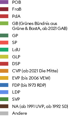 Die Parteienlandschaft in Basel hat sich seit 1960 stark verändert, mit Auswirkungen auf die Sitzverteilung im Basler Grossrat. Besonders stark waren die­ Umwälzungen in den 1990er-Jahren: Traditionsreiche Parteien wie die PdA und die LdU verloren ihre letzten Sitze, aufstrebende Parteien wie die Grünen und die SVP gewannen in kurzer Zeit viele Mandate. 2005 nahm das Stimmvolk die neue Kantonsverfassung an, eine gewichtige Folge davon war die Verkleinerung des Grossen Rates auf hundert Mitglieder.